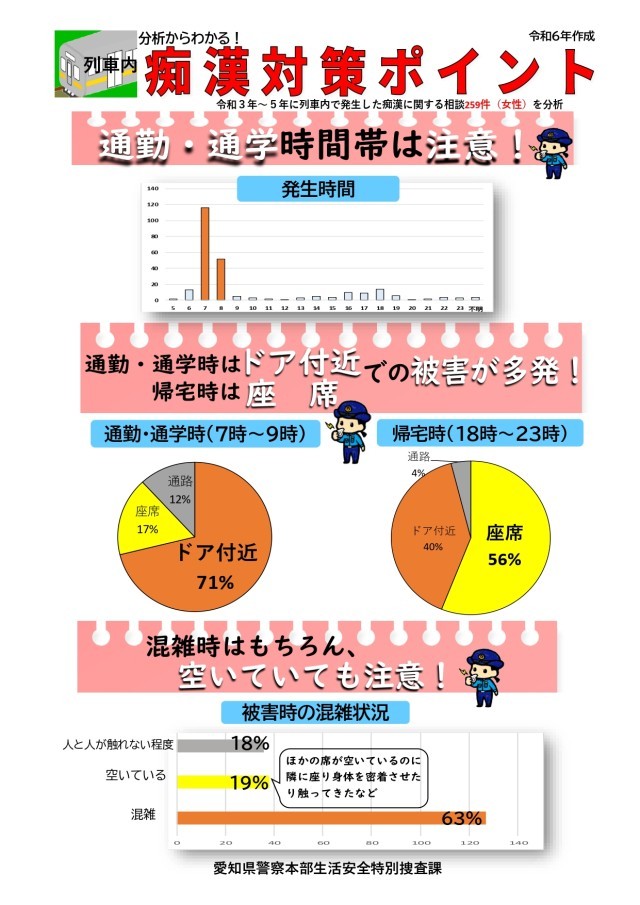 04_【別添２】分析からわかる！列車内痴漢対策ポイント-1_page-0001.jpg