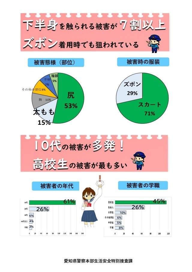 04_【別添２】分析からわかる！列車内痴漢対策ポイント-2_page-0001.jpg