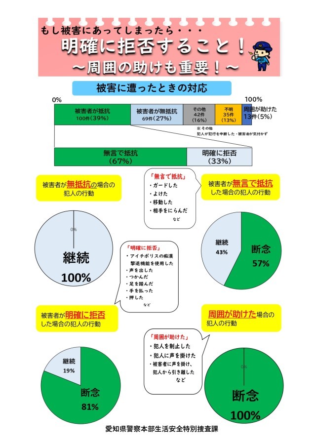 04_【別添２】分析からわかる！列車内痴漢対策ポイント-3_page-0001.jpg