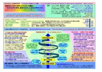 ユネスコスクール構想図