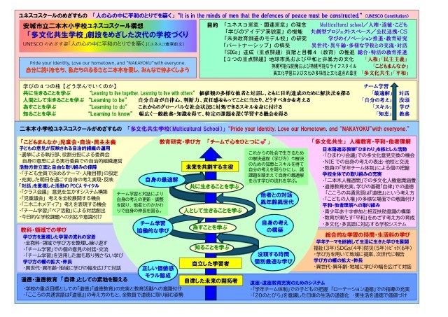 ユネスコスクール構想図