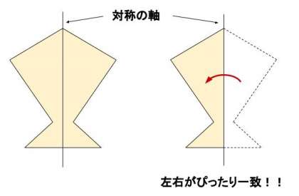 解説①