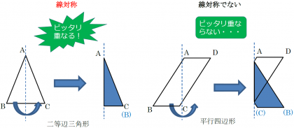 解説②