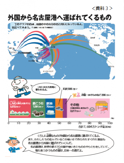 外国から運ばれてくるもの