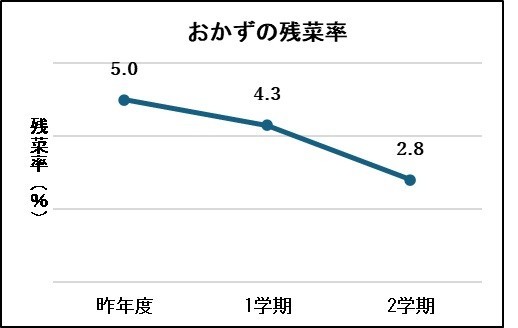 https://swa.anjo.ed.jp/anjo27/blog_img/54357523?tm=20241031085105